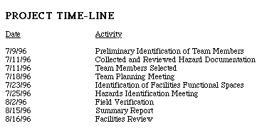 Project Time-Line