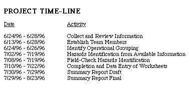 IHA Project Timeline