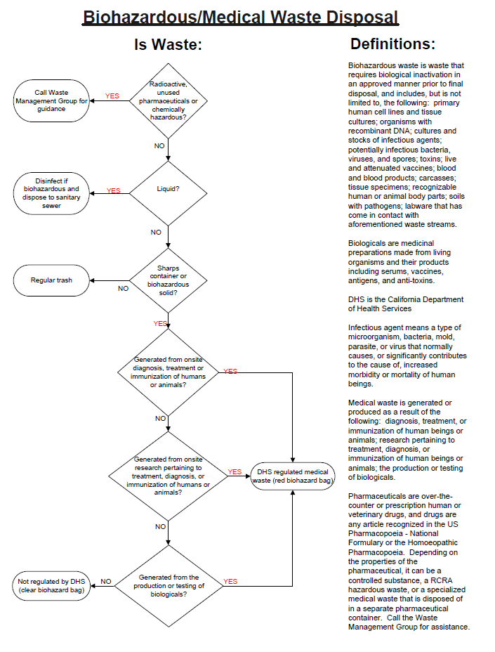 Waste Management Policy Template