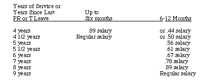 Severance Pay Army Chart