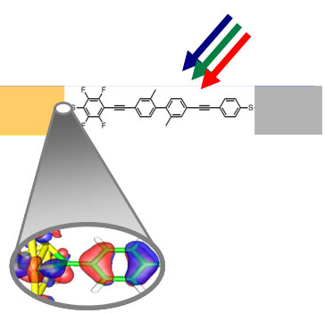 nanoPVs