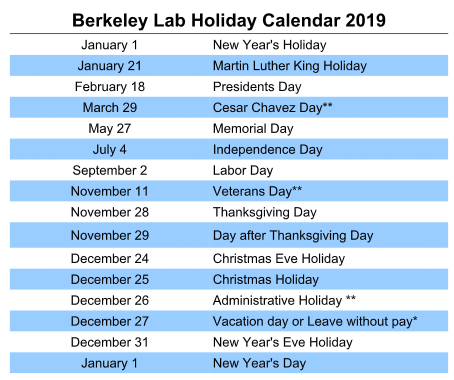 Berkeley Lab Holiday Schedule