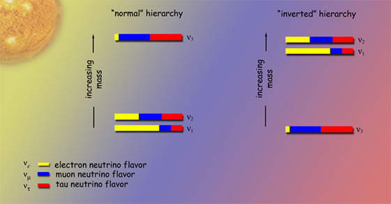 Detectors image