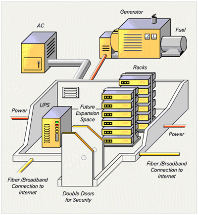 Data Center Power Distribution Basics - Articles - TestGuy Electrical  Testing Network