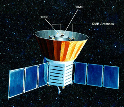 COBE satellite