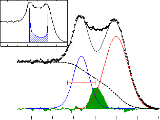 Spectral data from an ARPES study at Beamline 7.0.1 of Berkeley Lab’s Advanced Light Source
