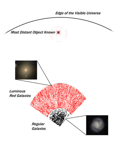 schematic view of the new SDSS three-dimensional map