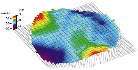 Measuring optic deviation