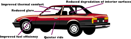 how to insulate a car from heat