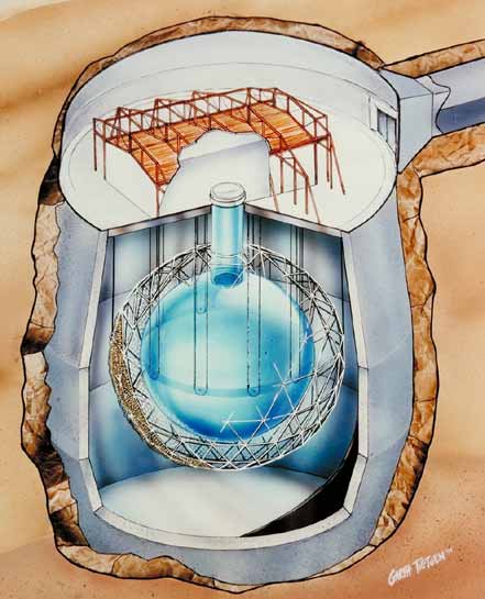 SNO detector underground  schematic