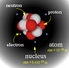 nucleus chemistry