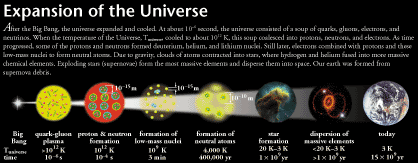 expanding universe diagram