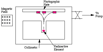 marie curie radioactivity experiment