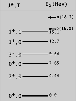 Nuclear Energy Levels