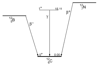 The Shell Model