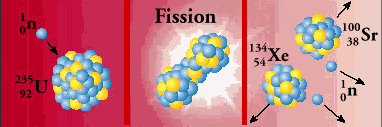 nuclear fission