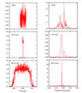 FEL Output