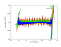 Longitudinal phase space distribution