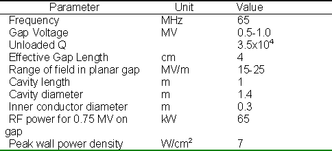 vhf table