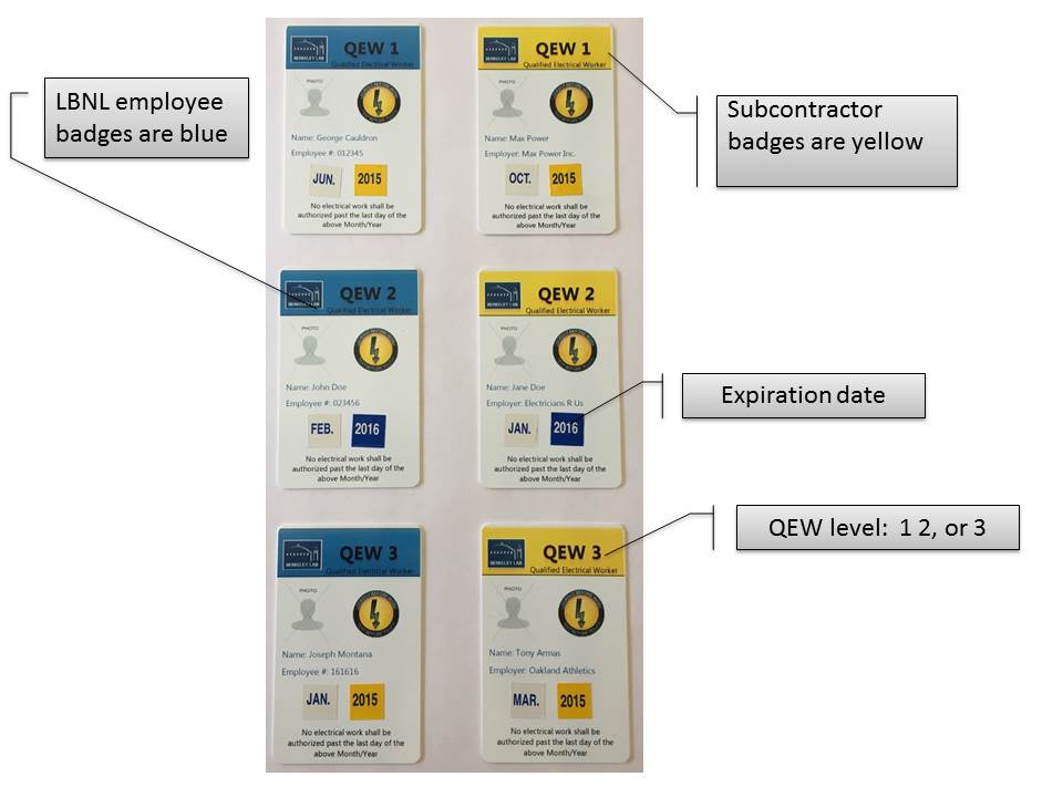 Electrical Safety Compliance Chart Nfpa 70e