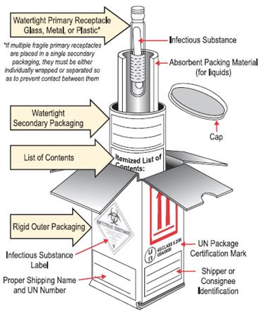 Pub 3000 Ch26 Biosafety