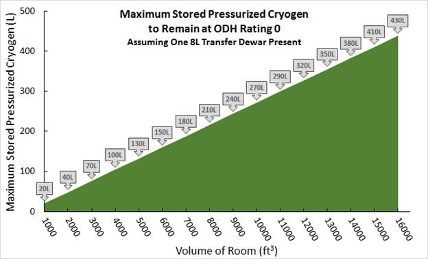 Oxygen Tank Duration Chart Continuous Flow