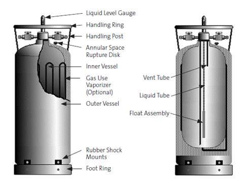 Chart Liquid Cylinders