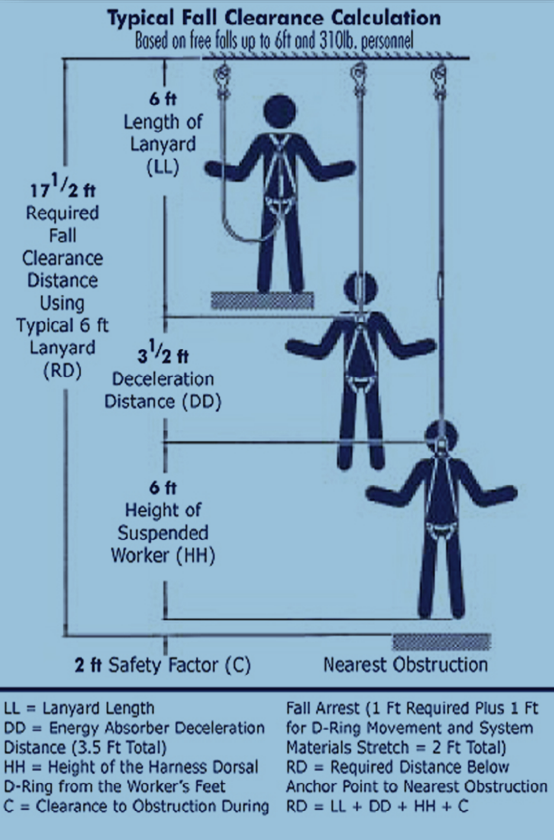 OSHA DANGER SAFETY SIGN TIE-OFF BODY HARNESS & LANYARD REQUIRED CLIMBING TOWER