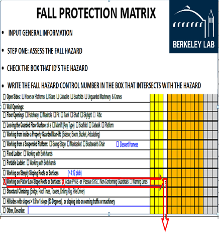 free fall protection startup