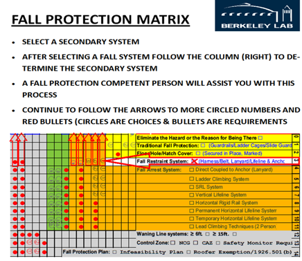 free fall protection startup