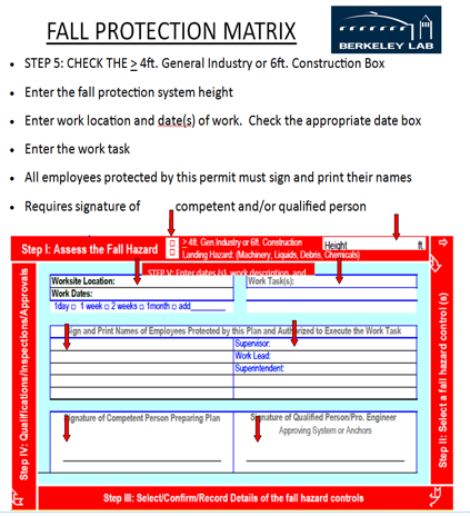 free fall protection startup