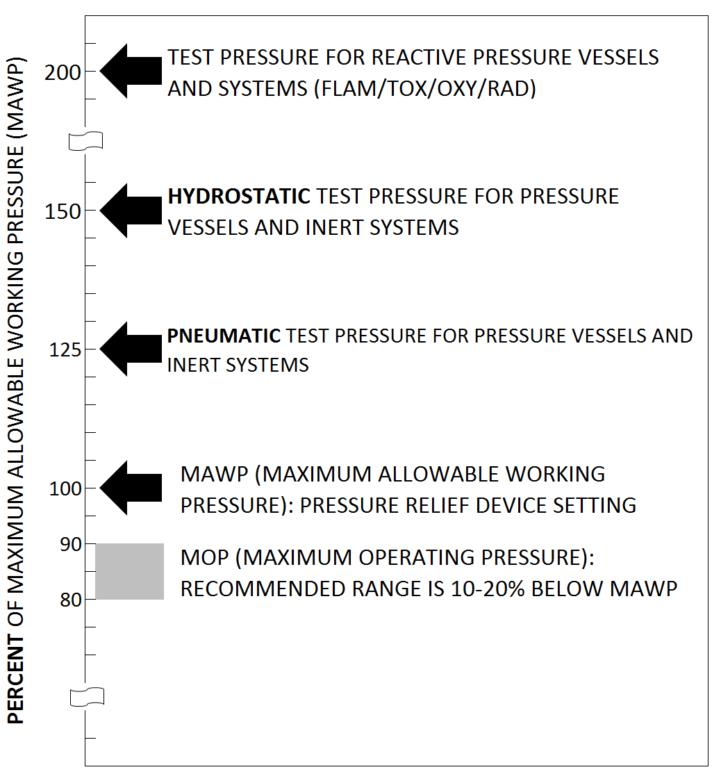 Fire Hose Testing Pressure Chart