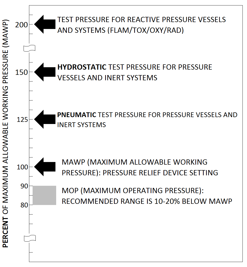 Hydrostatic Test Pressure Chart