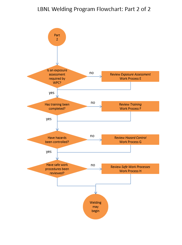 PUB-3000 Chapter 33 | WELDING, JOINING, AND THERMAL CUTTING SAFETY ...