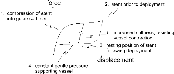 Fracture And Fatigue-crack Propagation Behavior In The Shape-memory 